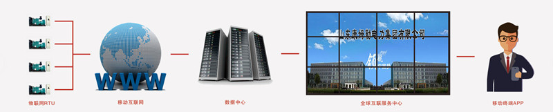 康（kāng）姆勒（lè）電力 智能_副本